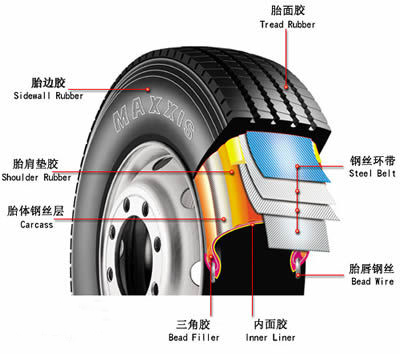 Heavy equipment trailers 