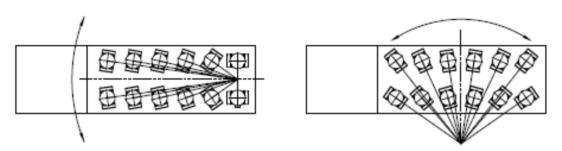 Steering of the SPMT