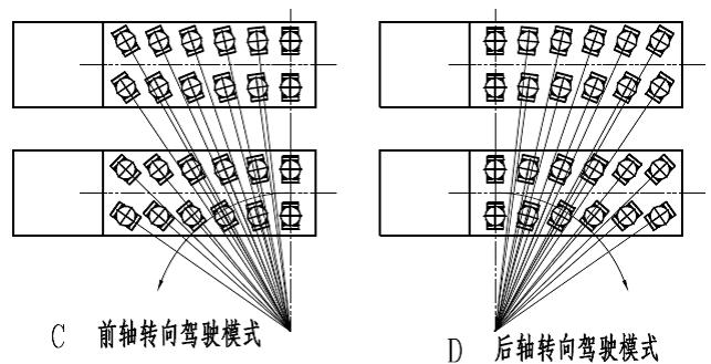 Steering of self propelled modular transporter