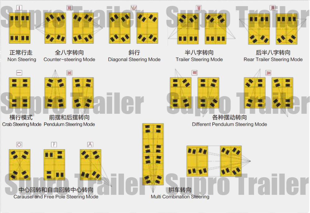 shipyard transporter steering modes